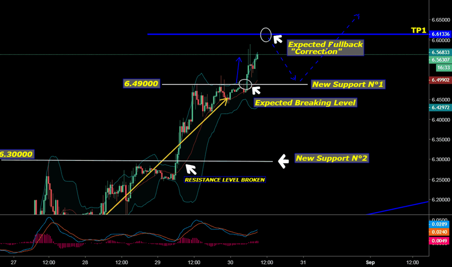 USDTRY UPDATING 