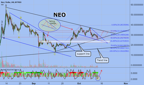 NEO/USD