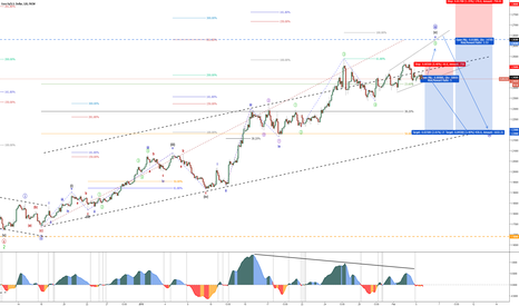 EUR/USD - Dollar Index (DXY) – Bullish Correction – Minute IV