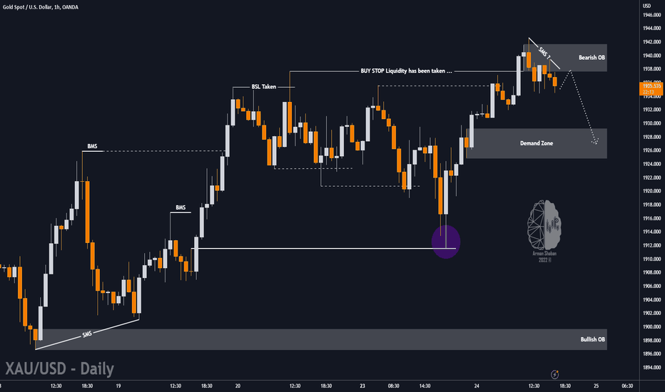🔴 XAUUSD - 1H TF - 01.24.22