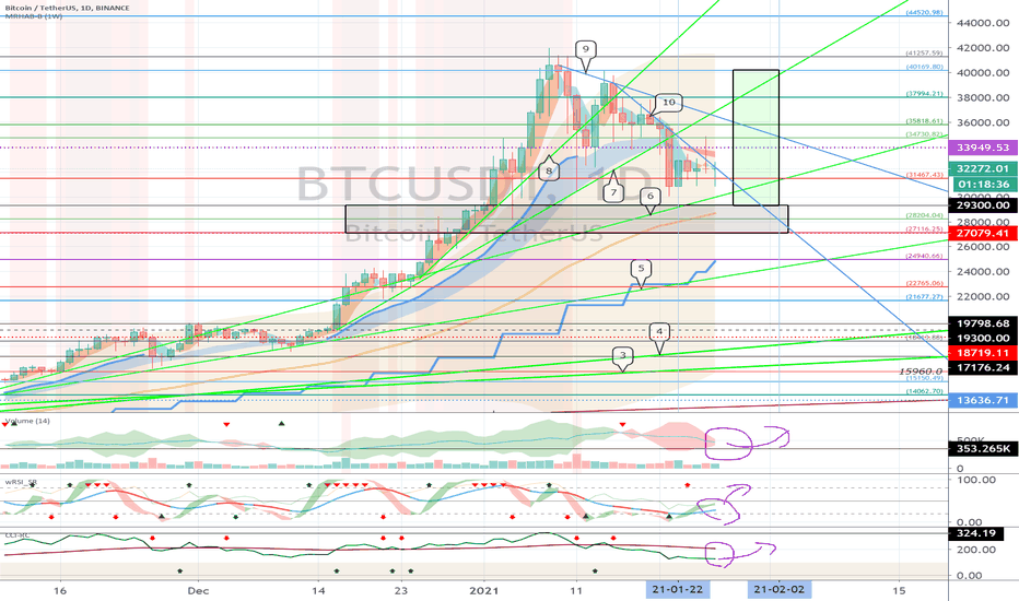 Bitcoin (BTC) - January 26 (volatility period around January 28)