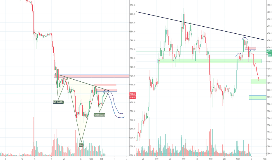 Bitcoin H&S versus IH&S, Bears Already Gone?