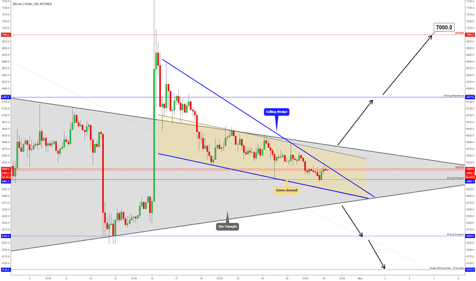 BITCOIN - Important Week!