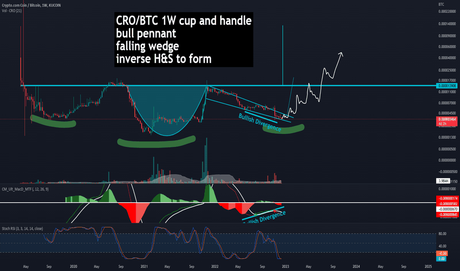 CRO/BTC 1w