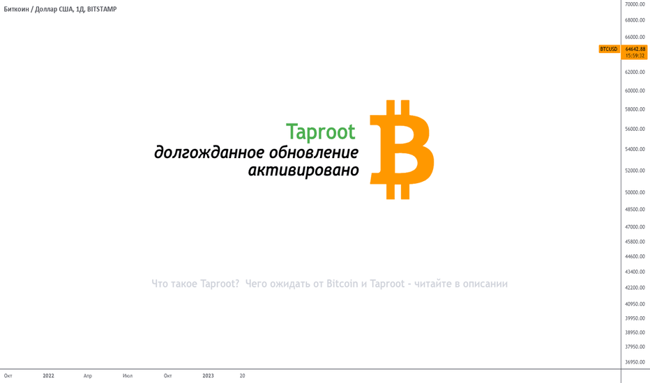 Taproot, долгожданное обновление Биткойна, активировано