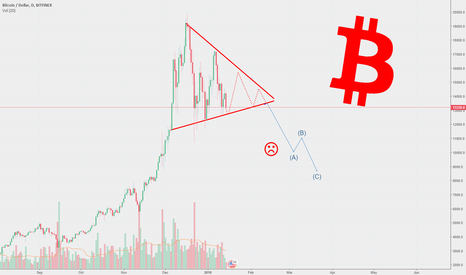 BTC/USD  HIGH CORRECTION ON BITCOIN !!! :(