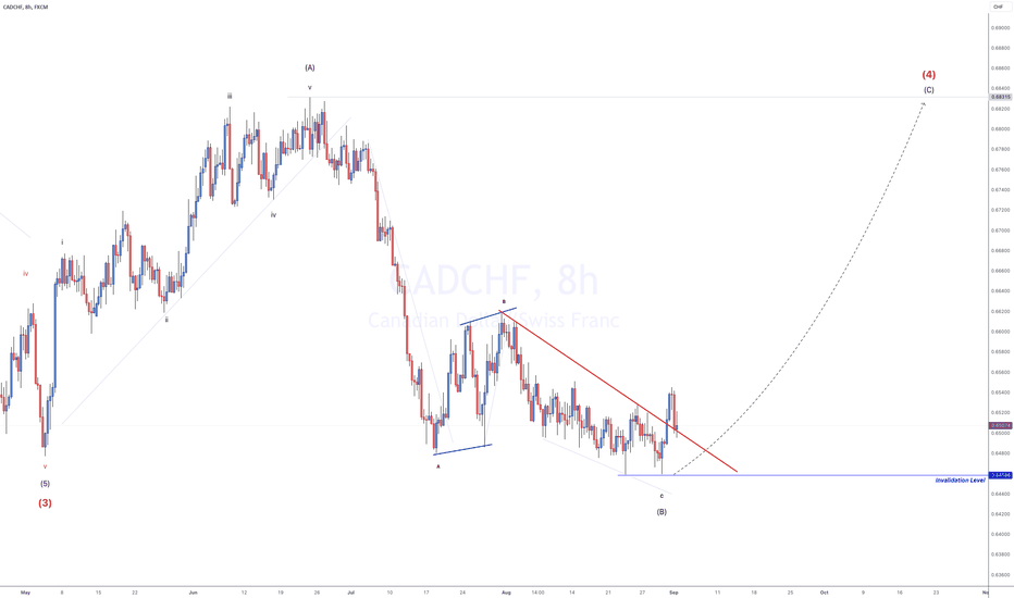 VIP - CADCHF - LONG