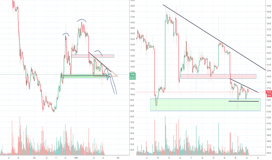 ETH in Danger Zone, H&S and Triangle