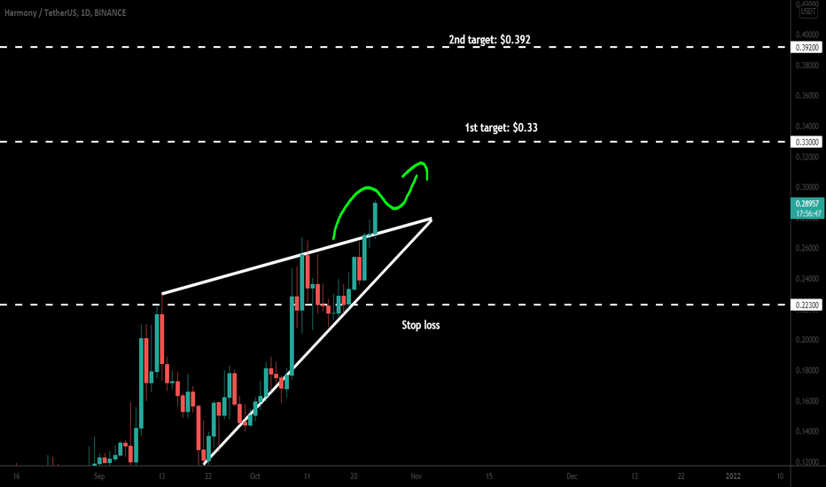 Harmony (ONE) broke out pennant for big pump