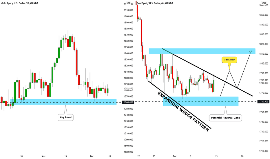 GOLD (XAUUSD): Potential Bullish Scenario Explained 🥇