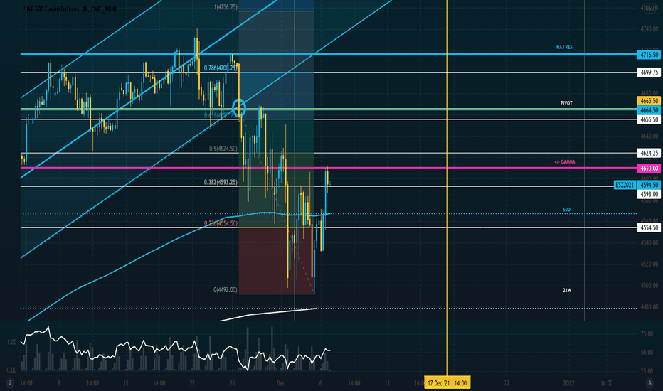 Bull Trend Retracements