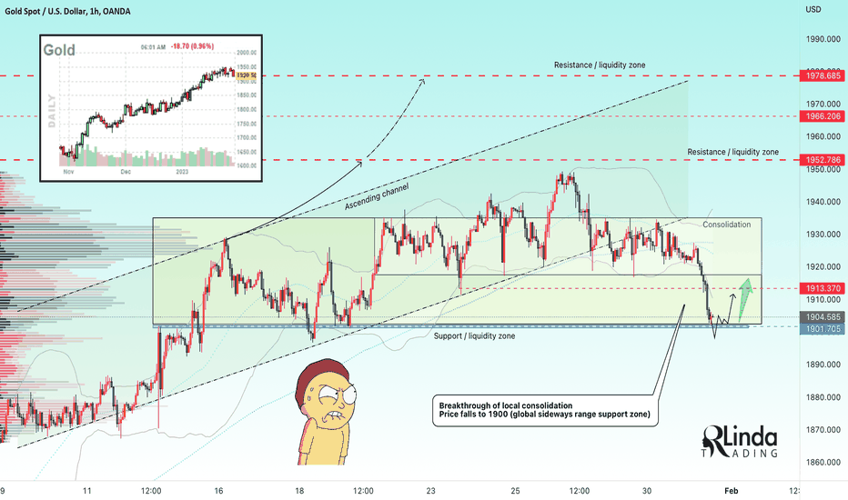 RLinda ! GOLD-> The price moves into a correction phase 