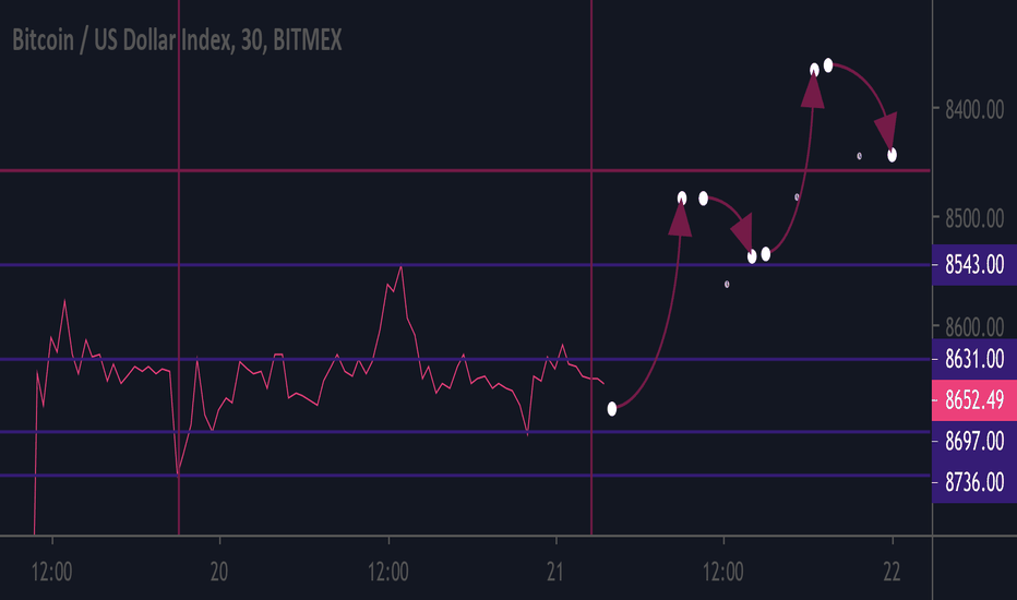 BTCUSD: Embrace the bear