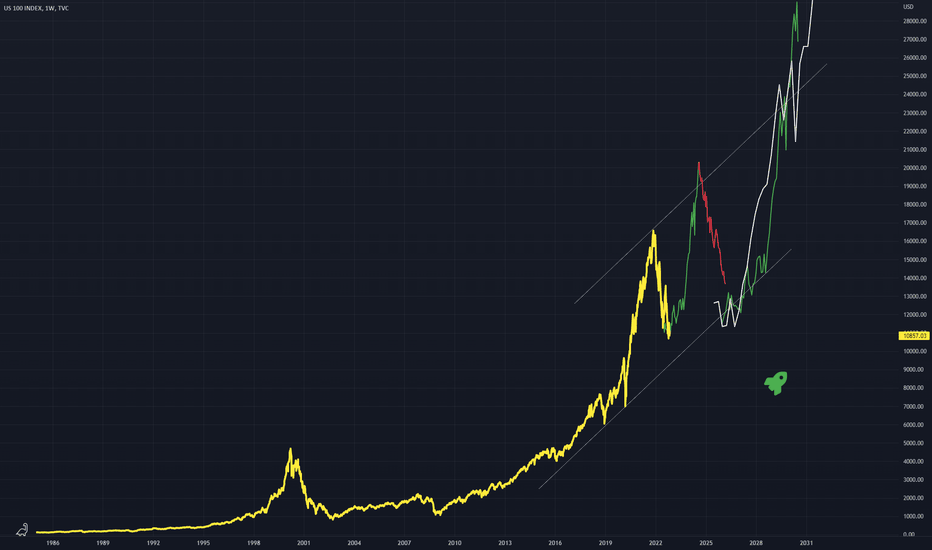 NDQ - My NASDAQ Outlook 