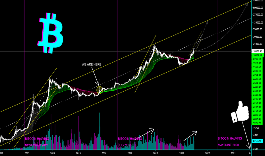 BITCOIN - $100K BITCOIN COMING WITHIN 12 MONTH - CryptoManiac101