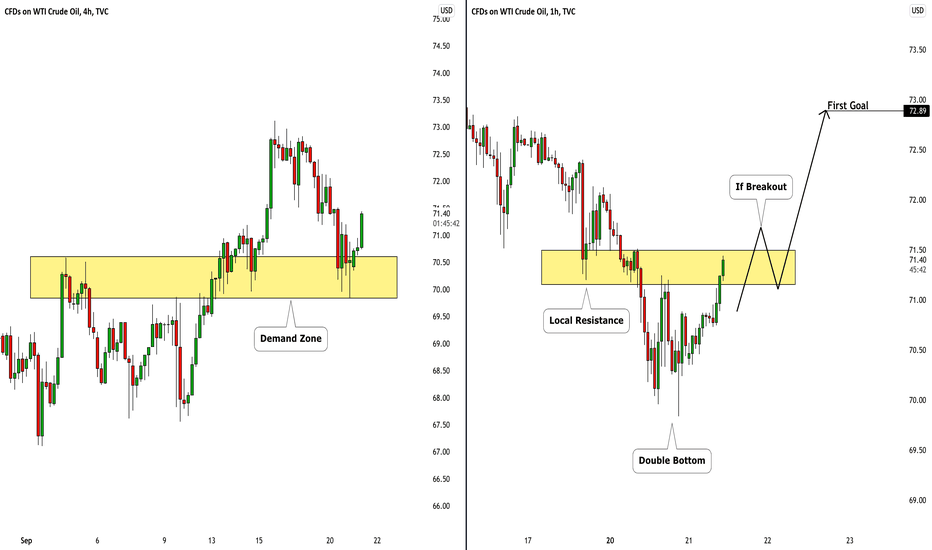 CRUDE OIL (WTI) Preparing to Buy! My Trading Plan 🛢