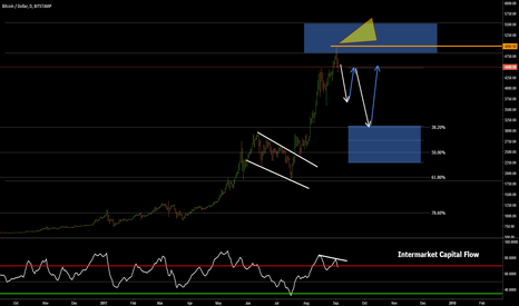 Bitcoin ready for a bigger correction?
