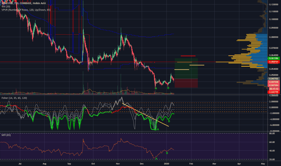 XLMUSD +20% Move
