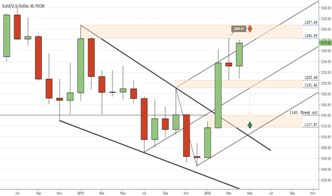 Gold Monthly Plan - May 2016