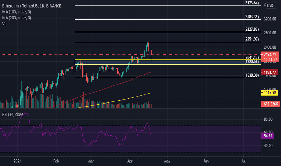 Ethereum for summer 2021