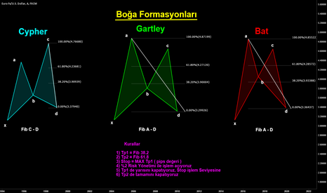 HARMONIK BOGA FORMASYONLARI