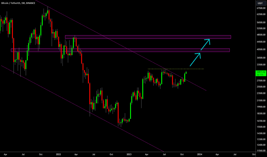 🔥 Bitcoin Killed The Bears: Big Push Coming!