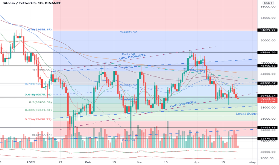 BTC Daily Chart Analysis - 04/23/2022