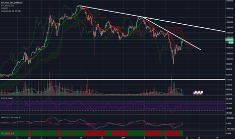Bitcoin - Update