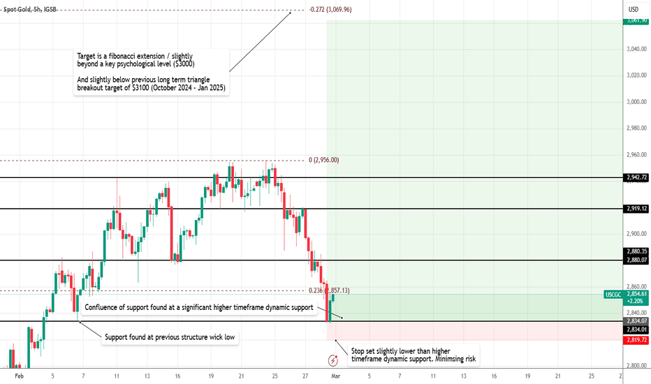 Gold Long Trade Setup Analysis (5H Timeframe - IGSB)
