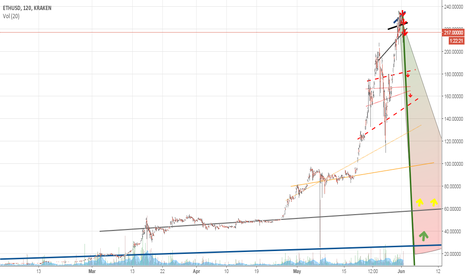 Ethereum top