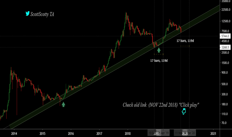 BTC USD