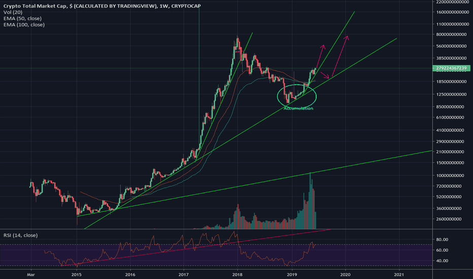 I Found Something No one Else Saw: BTC Bottomed