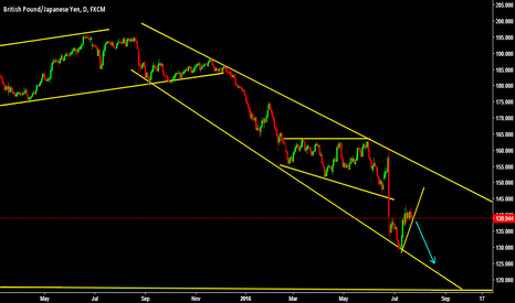 Sell break down flag