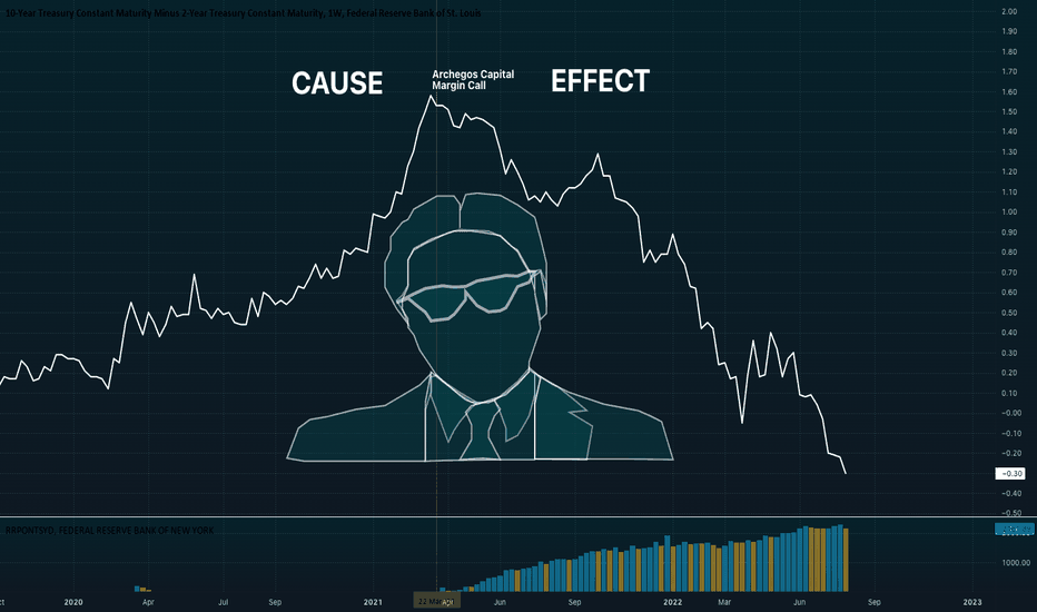 Economic Causality