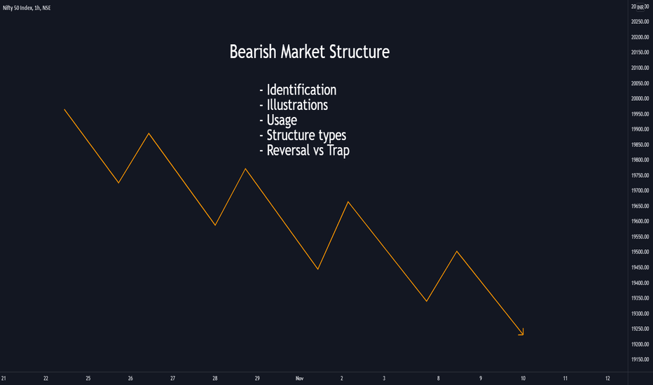 Bearish market structure - Illustrations + Structure types