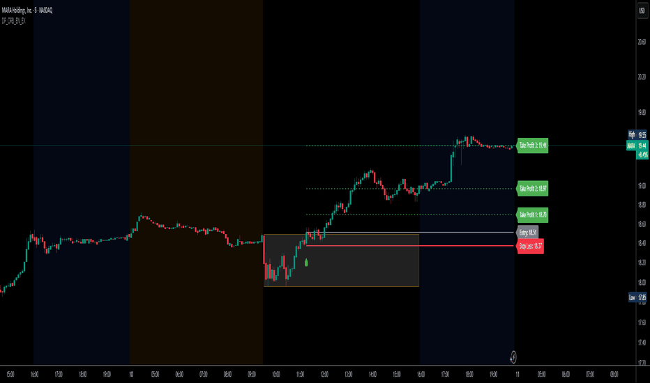 DP_ORB Entry & Exit Indicator