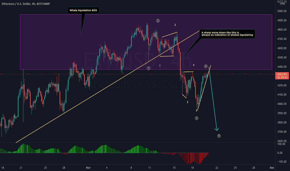 Baby Diaper Orders Increases as ETH Breaks Down Below $4k