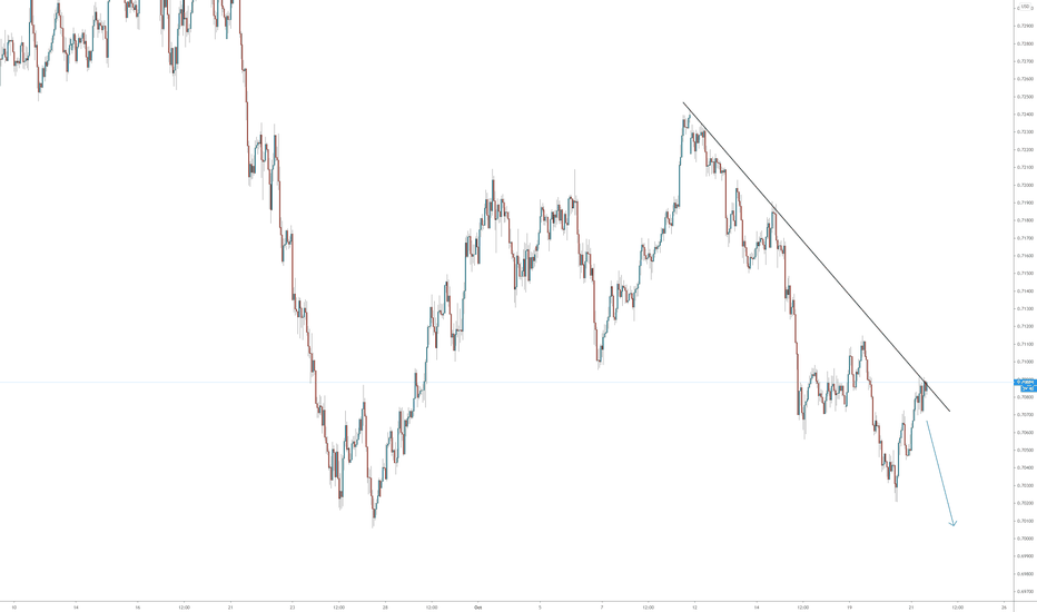 Technical analysis with lack of info