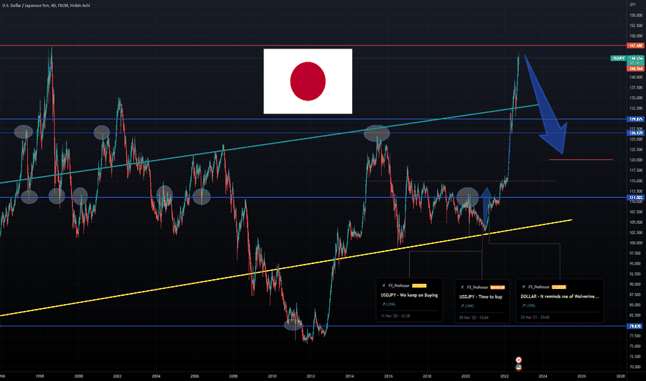 USDJPY- Time to Sell  $1.33 trillion of foreign reserves?