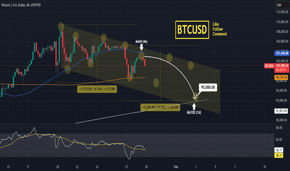 BITCOIN rejected on the MA50 (4h). 95k possible.
