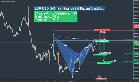 EUR-USD (240min): Bearish Gartley Pattern (bestätigt)