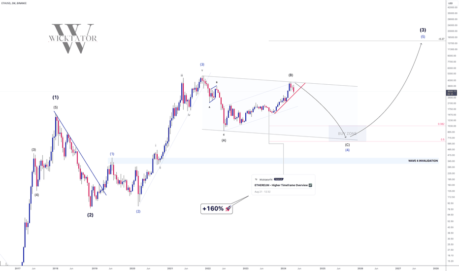 ETHEREUM - Missed The Bull Run? Think Again...