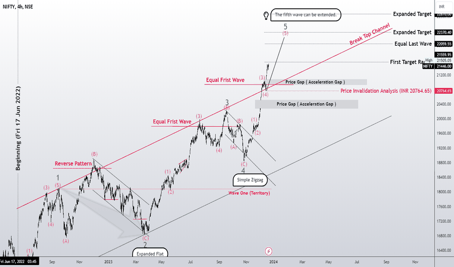 Will the three waves advance 100% of each other??
