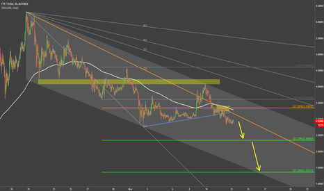 Metaverse Further Weakness To Be Expected