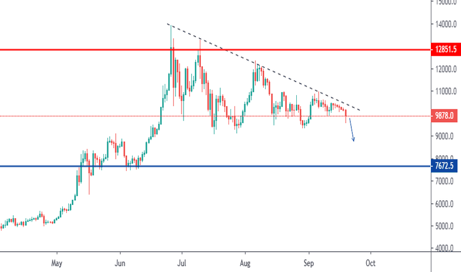 XBTUSD, downtrend accumulation: to $7,500