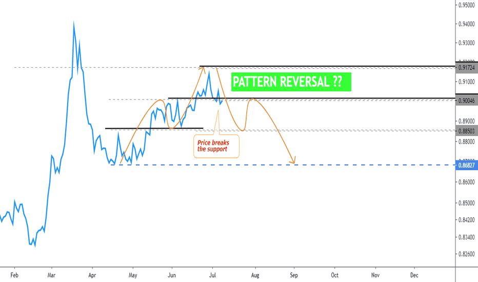EURGBP PATTERN REVERSAL ON LINE CHART - ANALYSIS