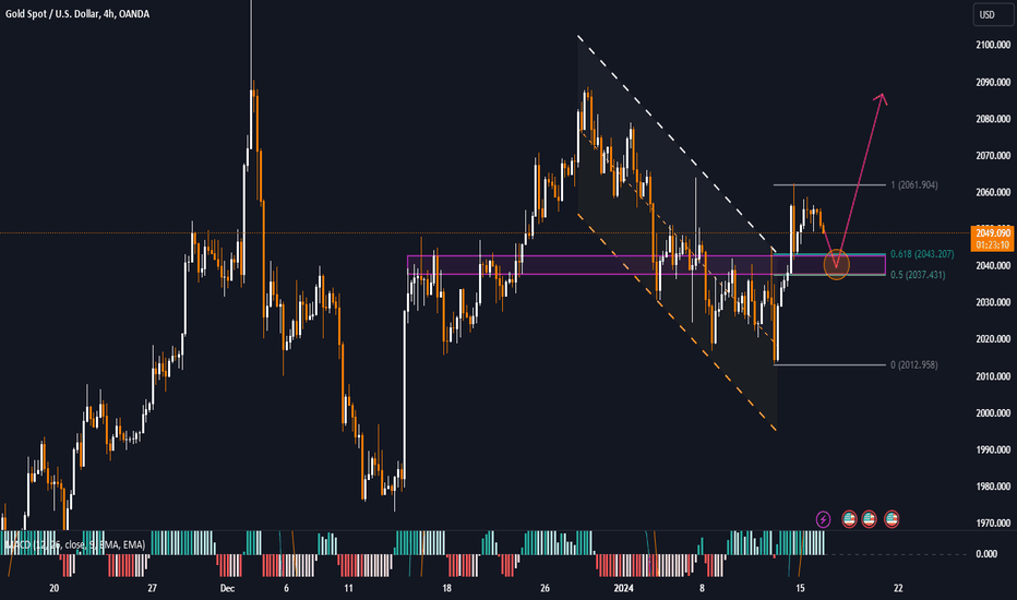 GOLD world markets increased slightly