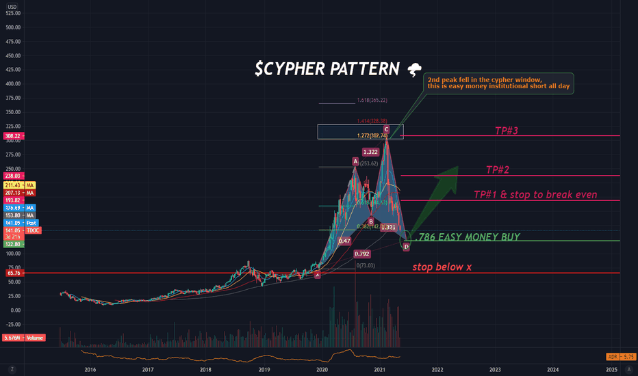 $TDOC CYPHER PATTERN 💸💸💸💸 Cathie got torched on this one