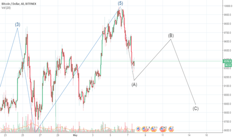 BTC going down as predicted but is likely to change direction