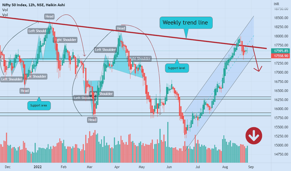 NIFTY more correction ❌🧨